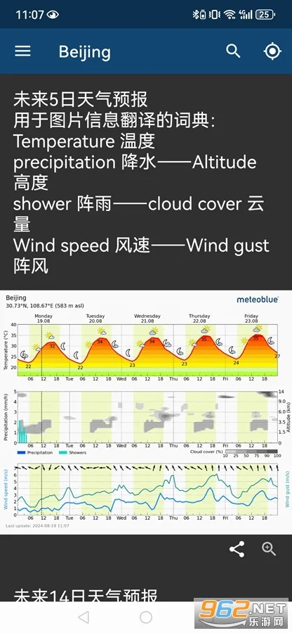 meteoblue(Ԥ)