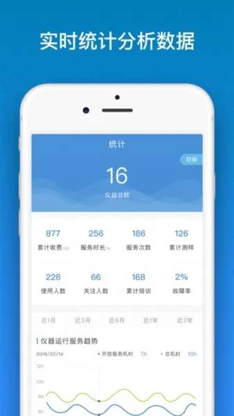 仪器控(仪器管理控) 仪器控(仪器管理控)