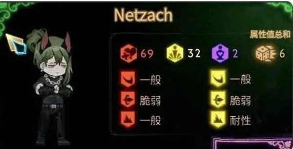 library of ruina(ԿϷ)