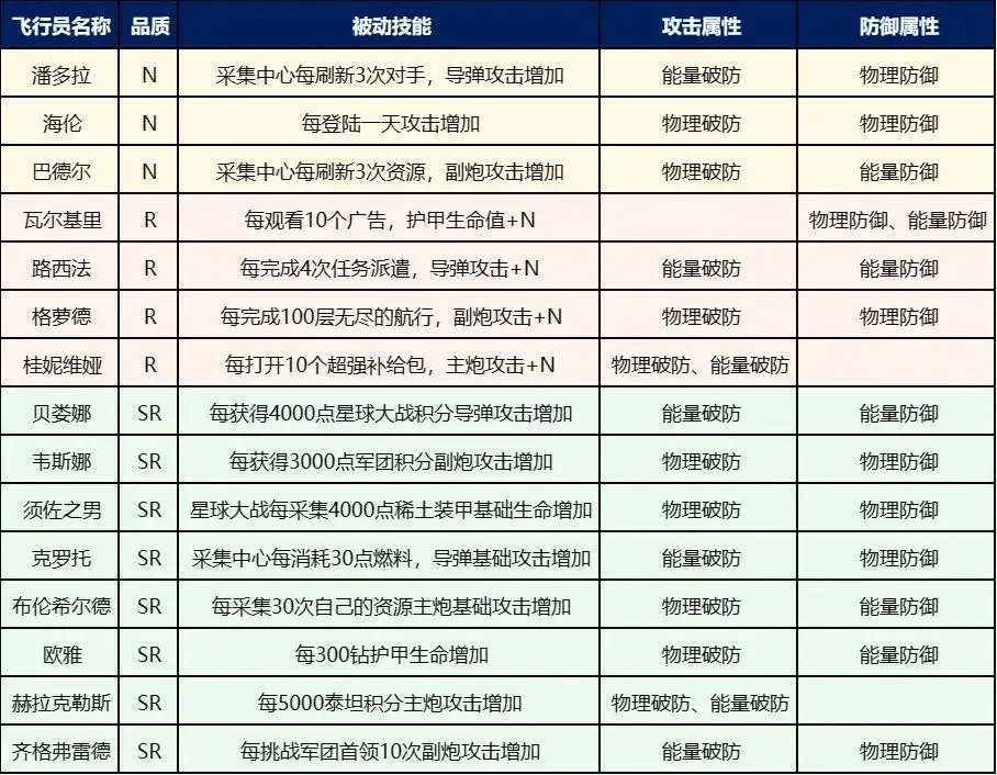 擎天战机(飞行射击游戏) 擎天战机(飞行射击游戏)