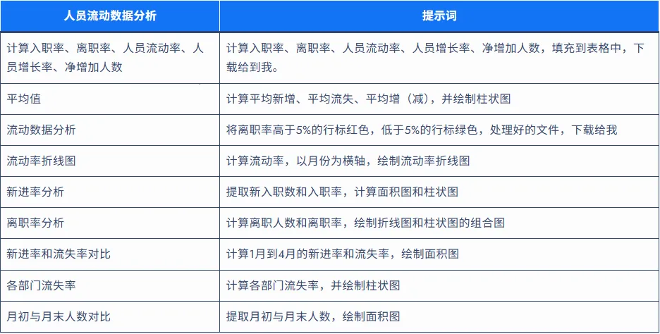酷表ChatExcel2025官方最新版本 酷表ChatExcel2025官方最新版本