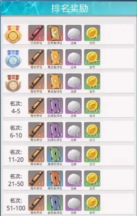 狂野钓鱼2钓王荣耀(模拟钓鱼游戏) 狂野钓鱼2钓王荣耀(模拟钓鱼游戏)