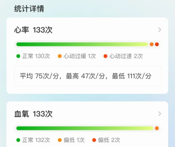 啄医生(家庭医生服务) 啄医生(家庭医生服务)
