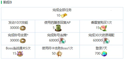 ��������Eclipse