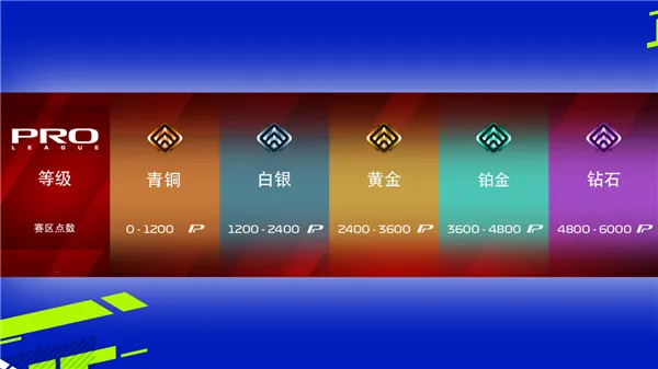 F1 Mobile Racing2026���ذ�װ