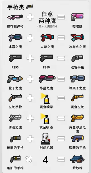 Ԫ����ʿ�������ò˵���