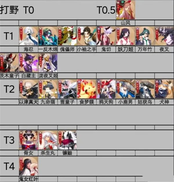 ��սƽ����b��(bվ����MOBA��Ϸ)