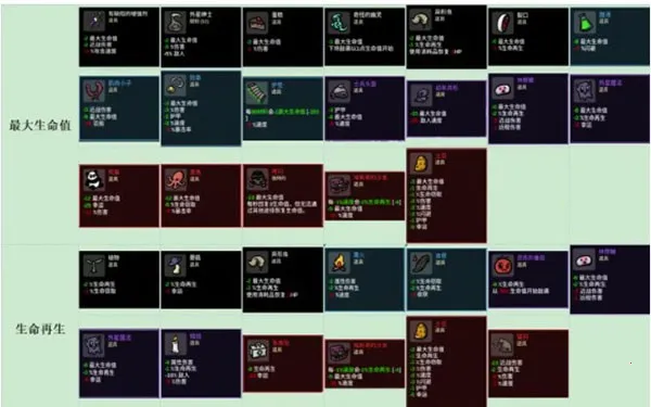 �����ֵ����İ�����