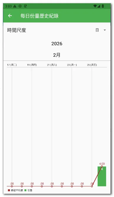 ÿ��12�嵥(ʳ���嵥����)v28 �ٷ�����