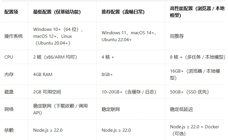 С��Ϻopenclaw(���� AI ������)