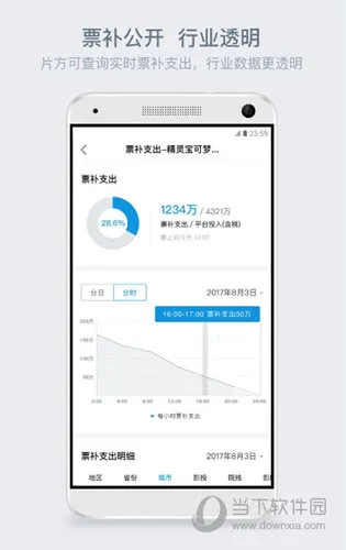 淘票票(电影演出购票平台) 淘票票(电影演出购票平台)
