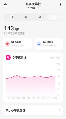 uAita Health(����ָ��׷��)v1.3.1 �ֻ���