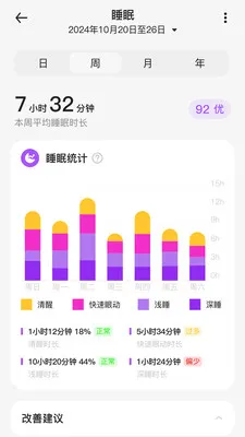 uAita Health(����ָ��׷��)v1.3.1 �ֻ���