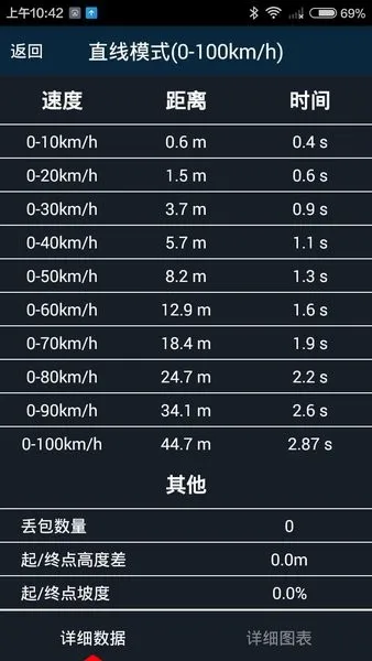 ��������(��������ƽ̨)v7.1.7 ��׿��
