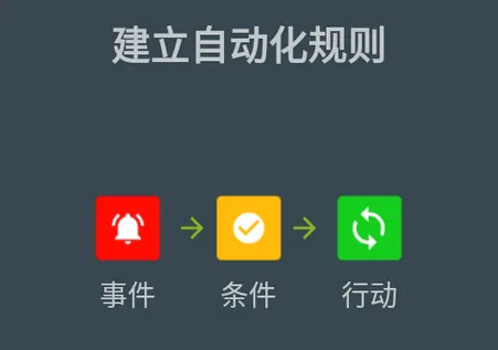 RuleBot高级付费版(自动化工具) RuleBot高级付费版(自动化工具)