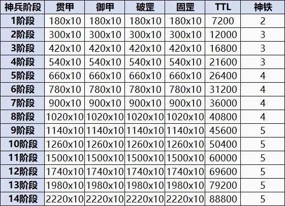 宗师之上(浪浪山联动游戏) 宗师之上(浪浪山联动游戏)