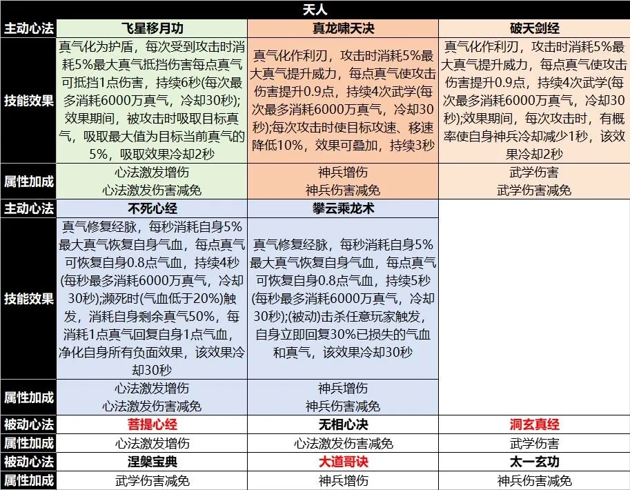 宗师之上(浪浪山联动游戏) 宗师之上(浪浪山联动游戏)