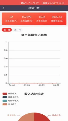Ӫ�Ż�Ա��ϵͳ(��Ա������ϵͳ)v3.1.1 �ֻ���