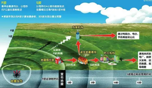 地震预警快报2026官方正版 地震预警快报2026官方正版