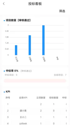 �����ƹ���(������ҵ����ϵͳ)v1.0.07 �ֻ���