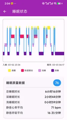 ��Сһ�󽡿���ع�������(�����������)v1.0.0 ��Ѱ�
