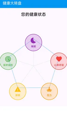 ��Сһ�󽡿���ع�������(�����������)v1.0.0 ��Ѱ�