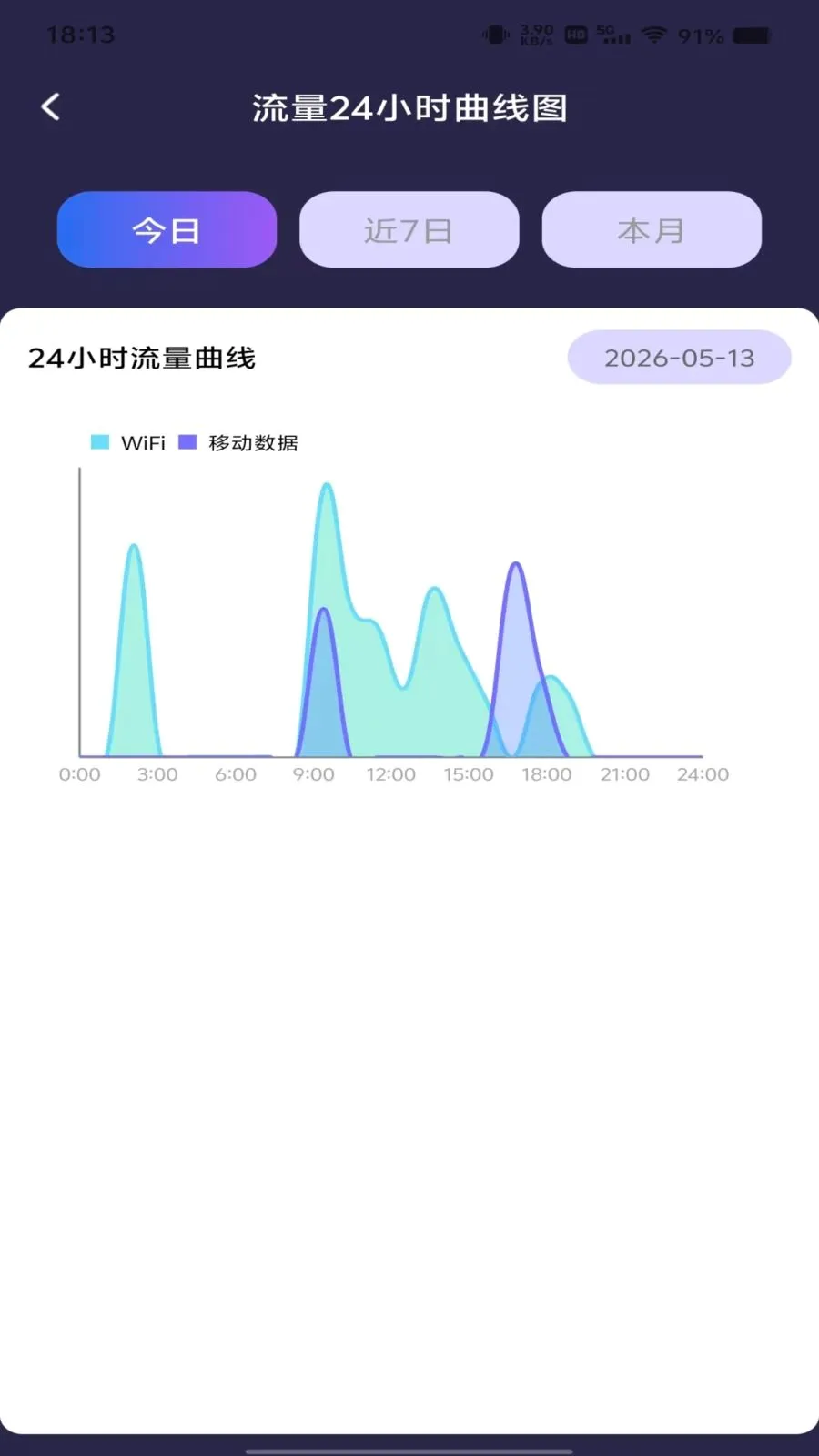 ������Ѳ�ѯ(����ʹ�÷���)v1.0.0 ��׿��