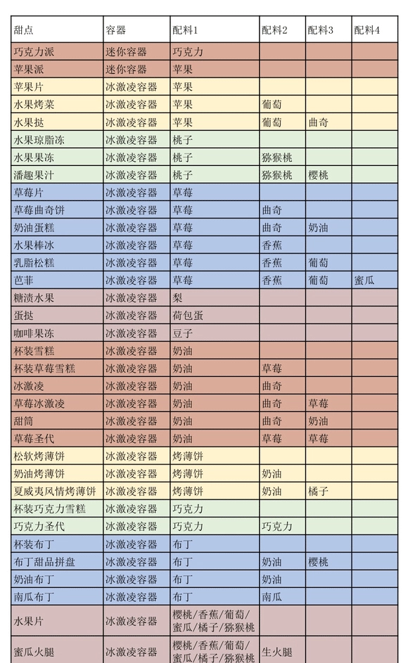开罗创意汉堡店(汉堡经营游戏) 开罗创意汉堡店(汉堡经营游戏)